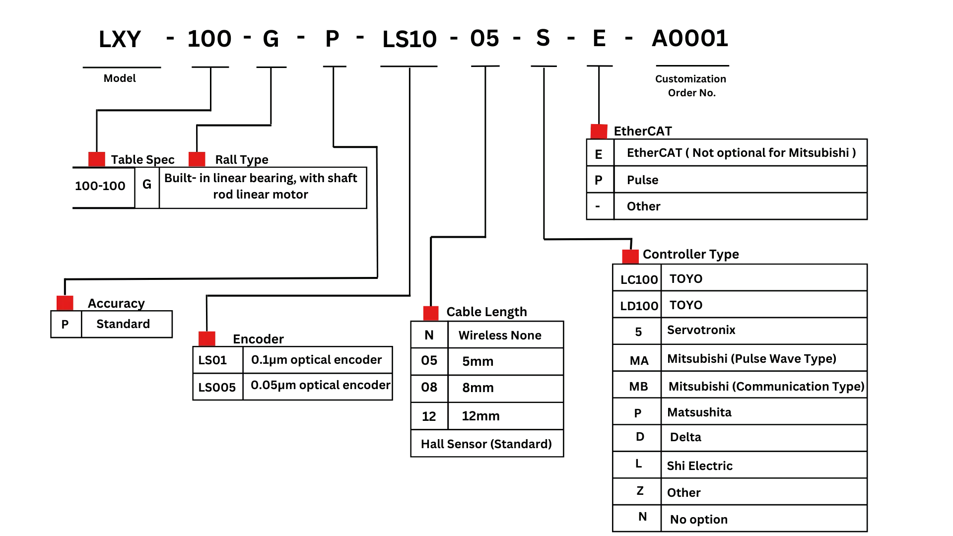 Ordering Code